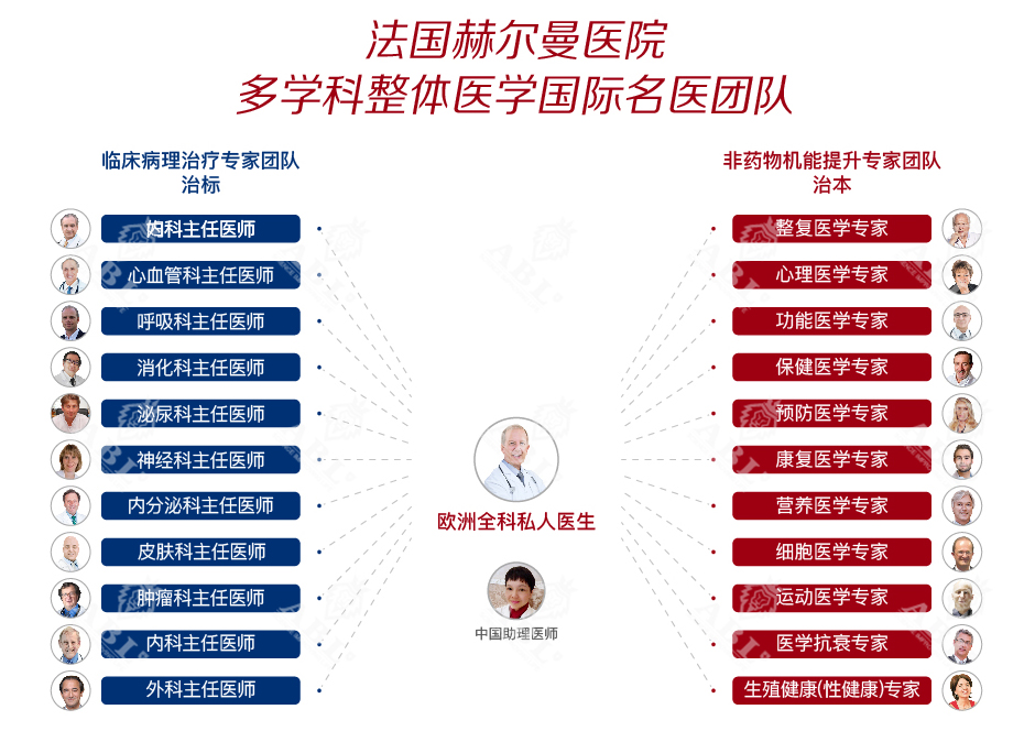 瑞士贝赛赫尔曼医院医生团队