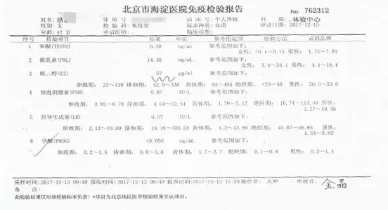 42岁的洪女士，因为停经和经常出现疲劳感，在多家体检机构和医院检查，因为没有明显病症，医生认为洪女士是更年期的亚健康状态，并没有针对的治疗。