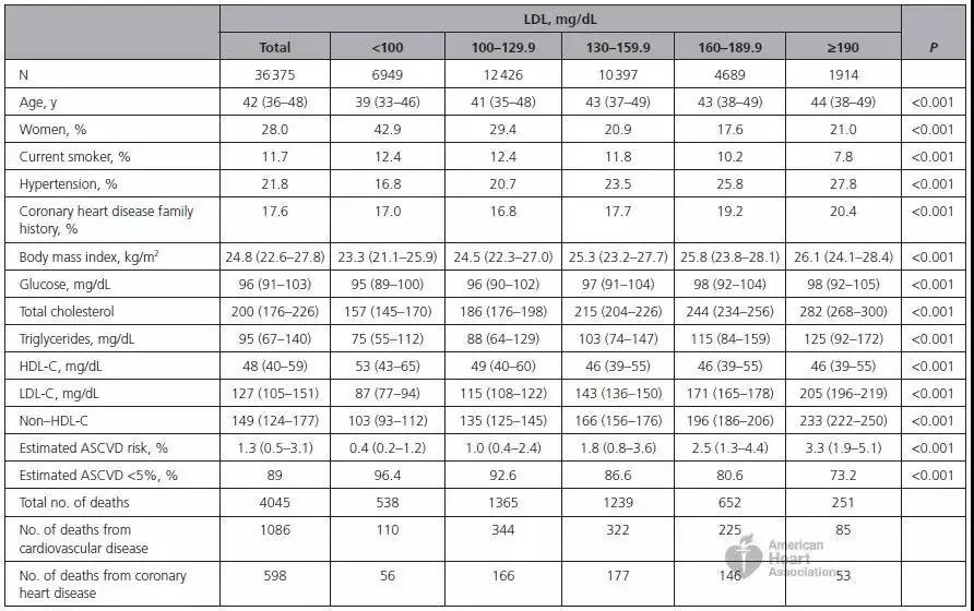 不通过分组志愿者的年龄、抽烟人数、BMI和LDL-C水平等基本信息