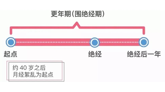 女性“特殊时期”烦恼多，家人要多一份关爱与理解