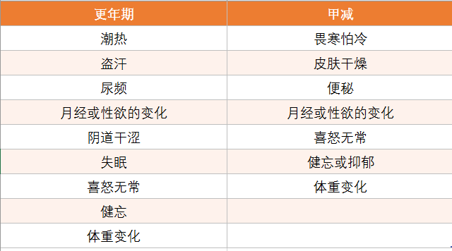 平日老是犯懒发困，皮肤干燥还脱发？当心得了这种病！